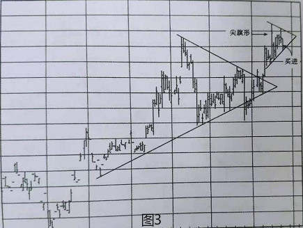 期货高手解析图表
