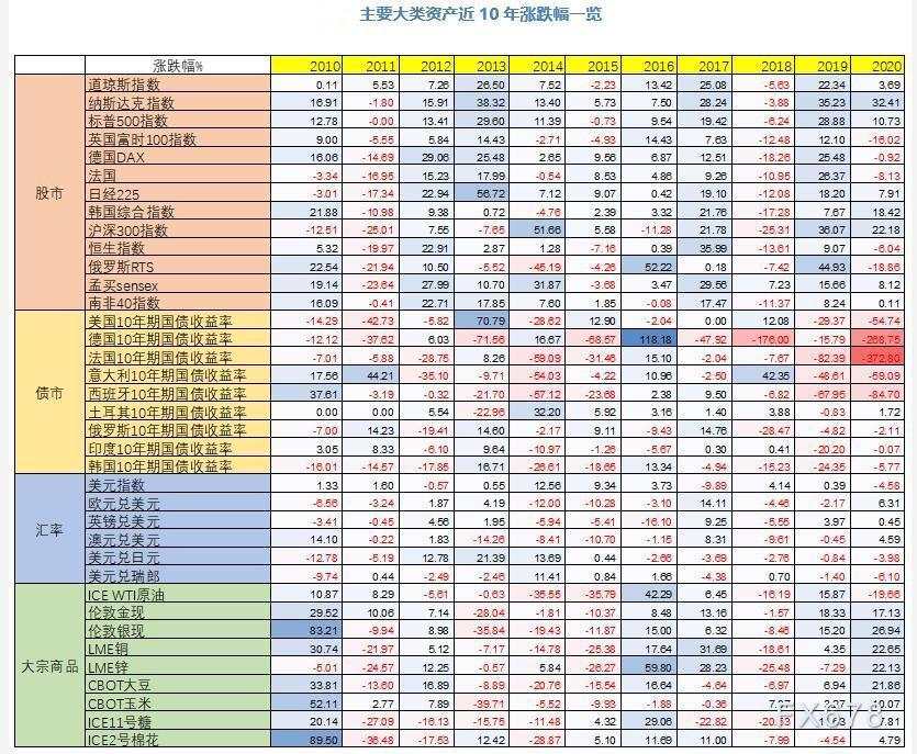 图解2021投资主题：拥抱周期性资产