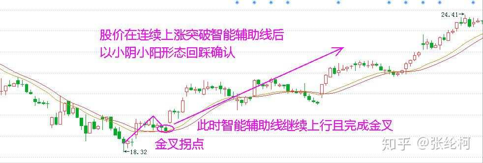 巴菲特说破中国股市:如果有10万资金,怎么投资股市比较好?