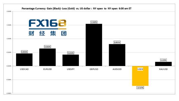 【汇市早知道】英镑惴惴不安 欧元复强 汇市进入假期模式