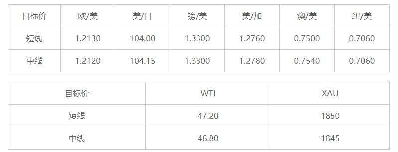 MEXGroup：晚间简报2020-12-15