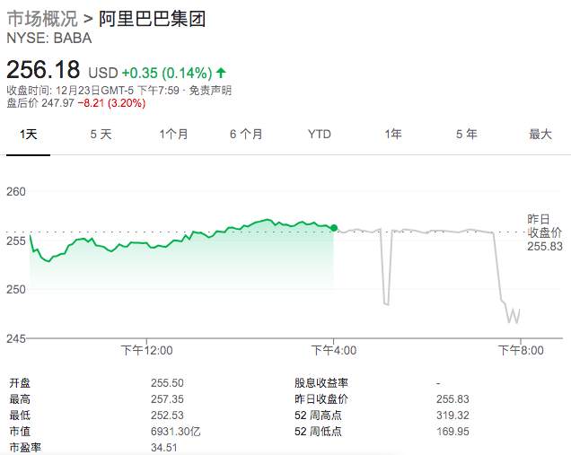 监管出手！市场监管总局依法对阿里巴巴涉嫌垄断行为立案调查