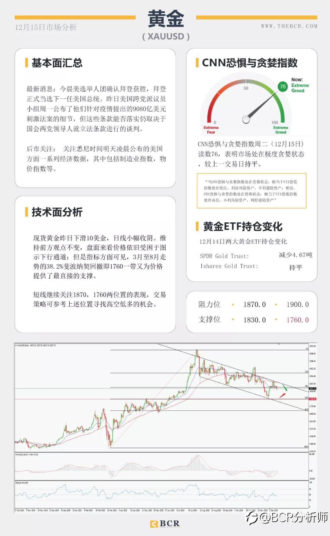 拜登坐稳总统宝座 原油复苏步履蹒跚