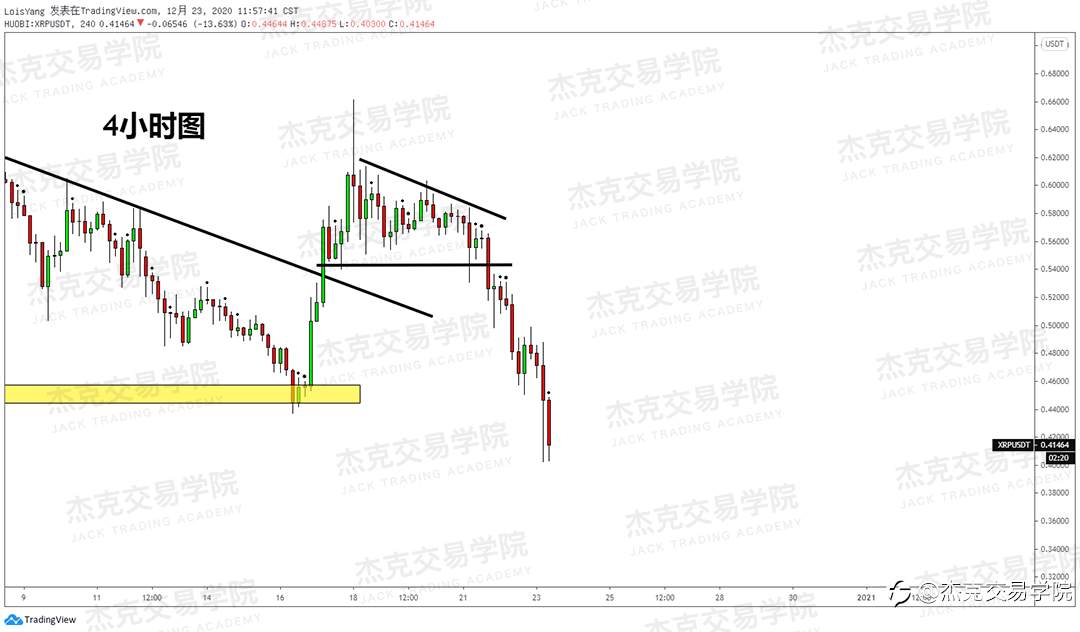 [12月23日策略]黄金/原油/英镑/欧元/美日/澳元/标普/BTC/ETH