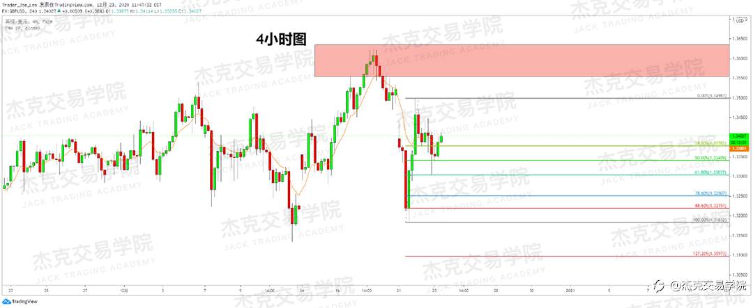 [12月23日策略]黄金/原油/英镑/欧元/美日/澳元/标普/BTC/ETH