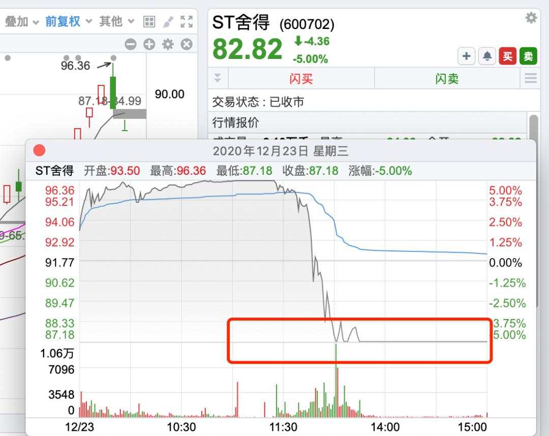 白酒股崩了！早有征兆，还是个天地板