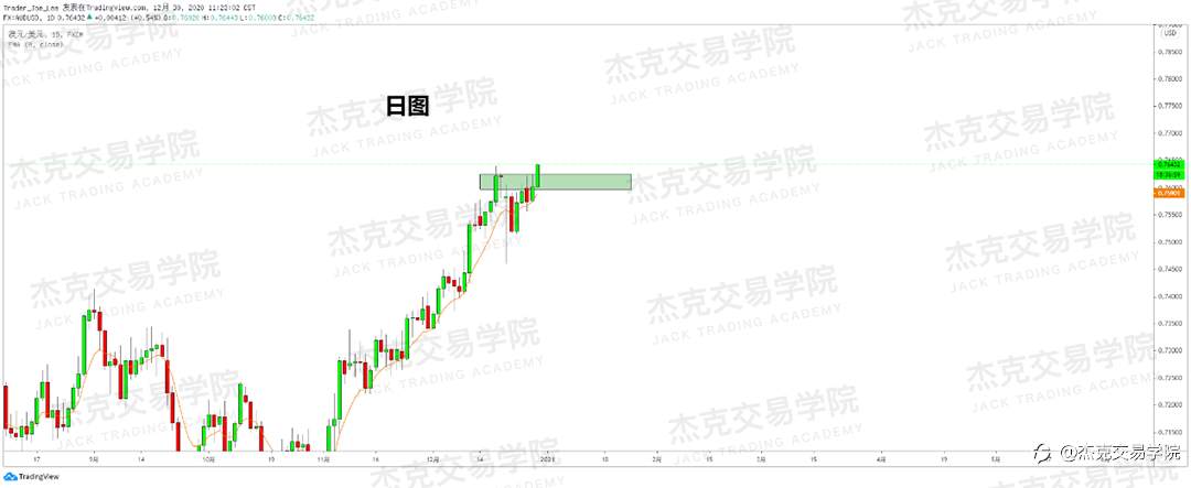 [12月30日策略]黄金/原油/英镑/欧元/美日/澳元/标普/BTC/ETH
