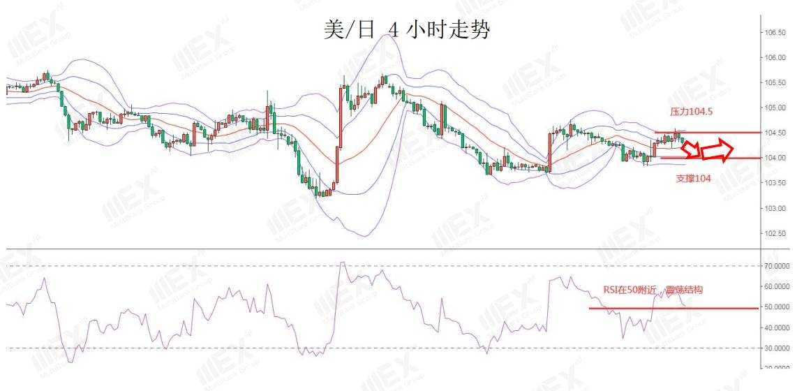 MEXGroup：每日快讯 | 风险情绪上升，利好商品货币