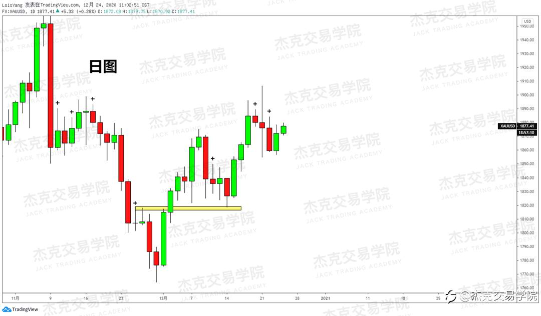 [12月24日策略]黄金/原油/英镑/欧元/美日/澳元/标普/BTC/ETH