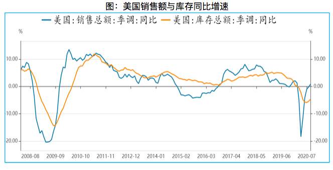 2021年，你的钱该往哪投？