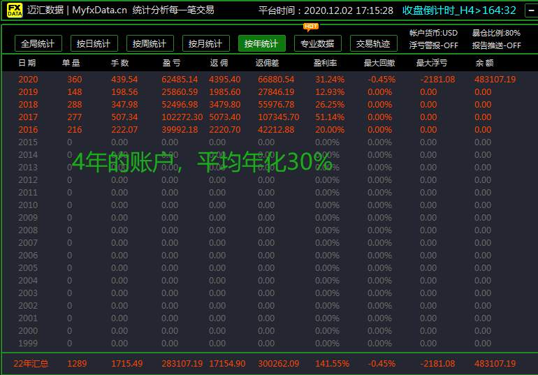 这样的战绩还行不？