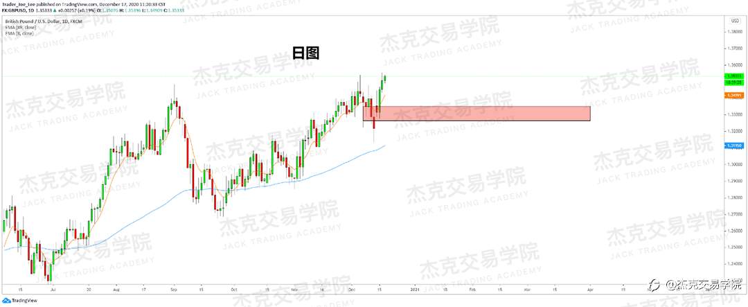 [12月17日策略]黄金/原油/英镑/欧元/美日/澳元/标普/BTC/ETH