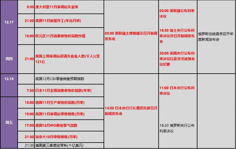 辉瑞疫苗授权拉开美国疫情新篇章 脱欧不确定性终迎结局？下周金融市场重要指标和风险事件提醒(表)
