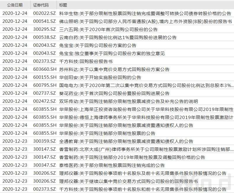 千亿回购价值显露，万亿资金将排队入市，A股方向已明？