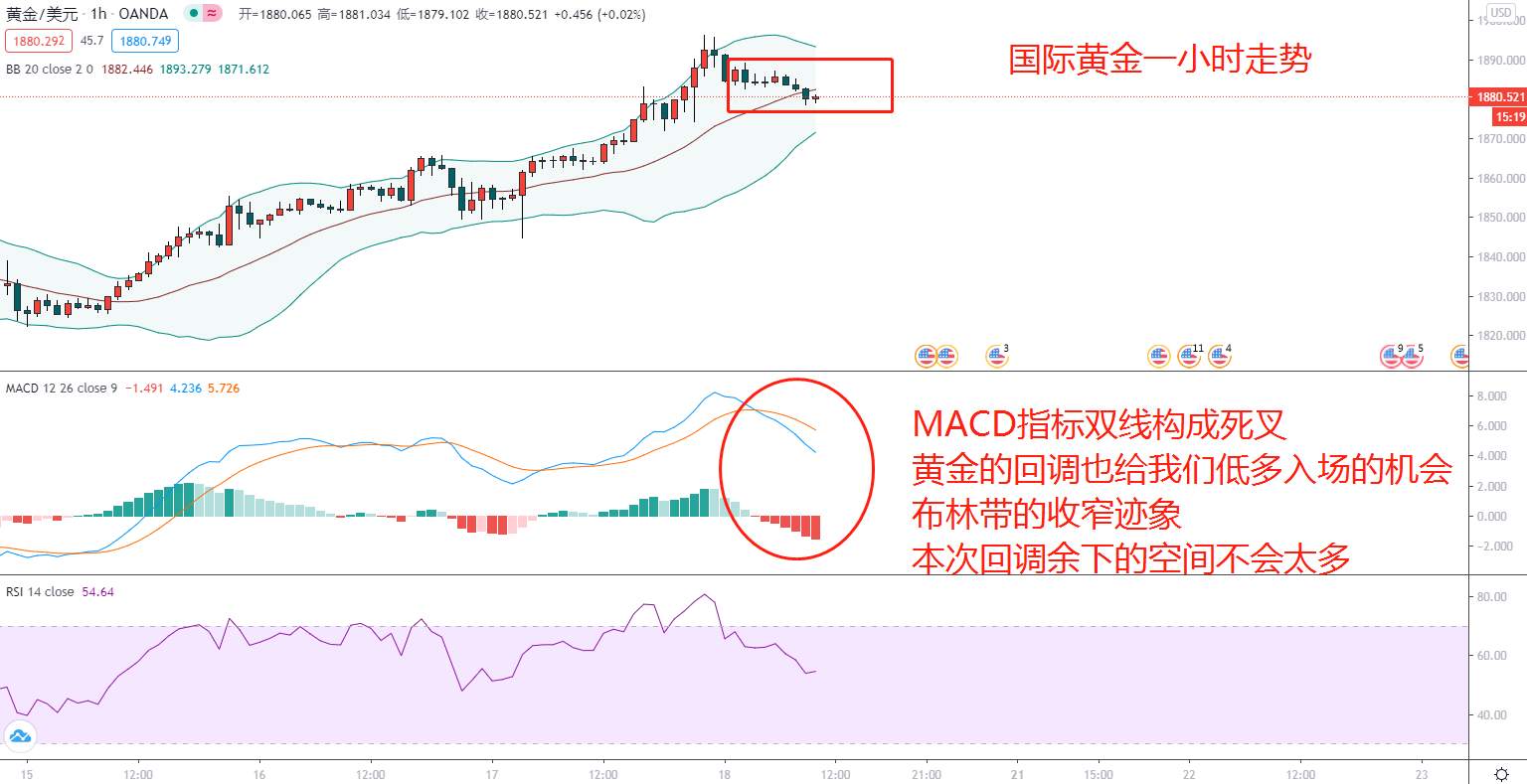东盛：黄金1900前止步，你还会继续多么？
