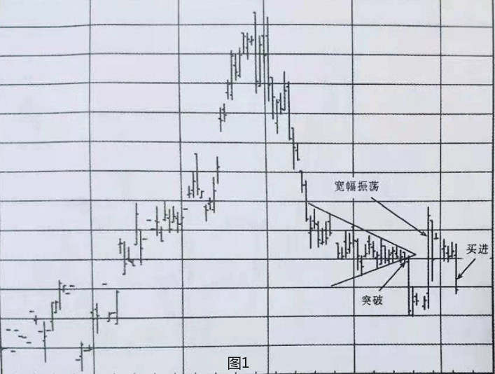 恒指期货进出场理由