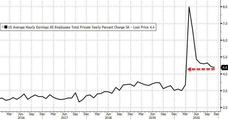 【图说非农】美国11月失业率降至6.7%，可能不是个好消息！？
