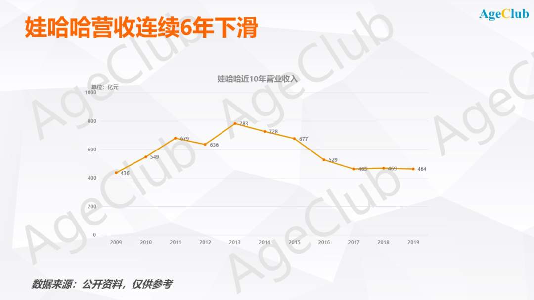 娃哈哈10亿砸向老年行业，保健品电商还有什么新玩法？