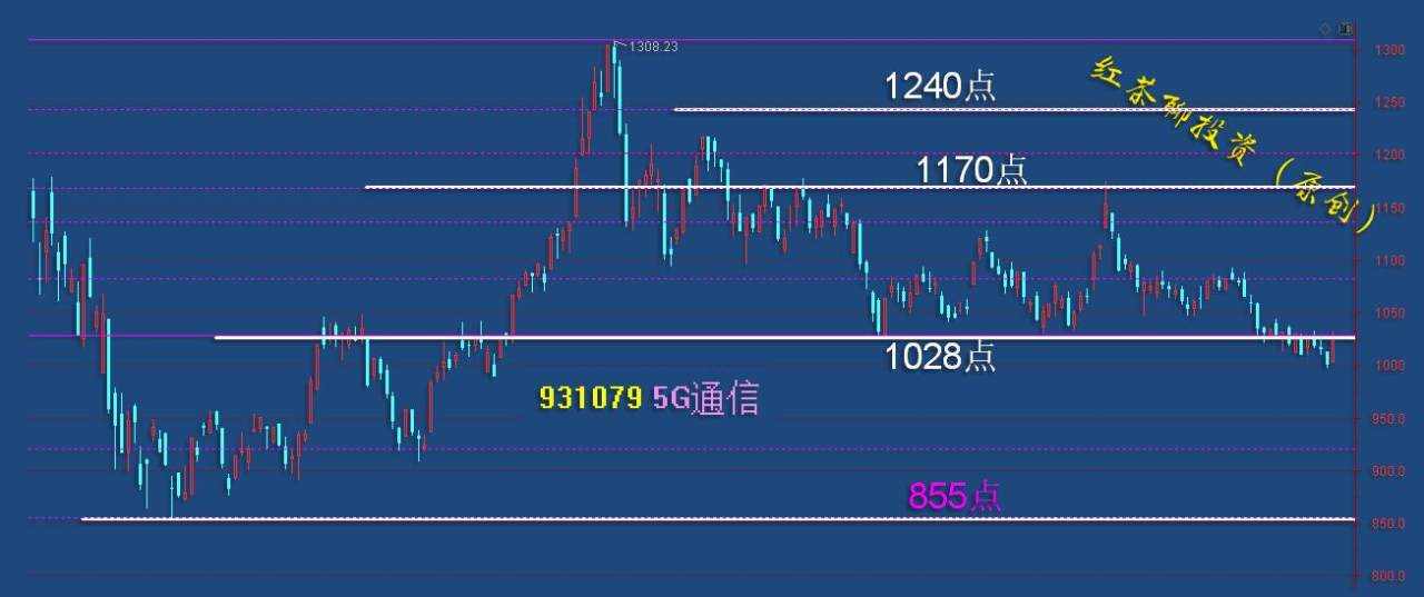 板块风云：1月份将成为这一板块的最后布局时段