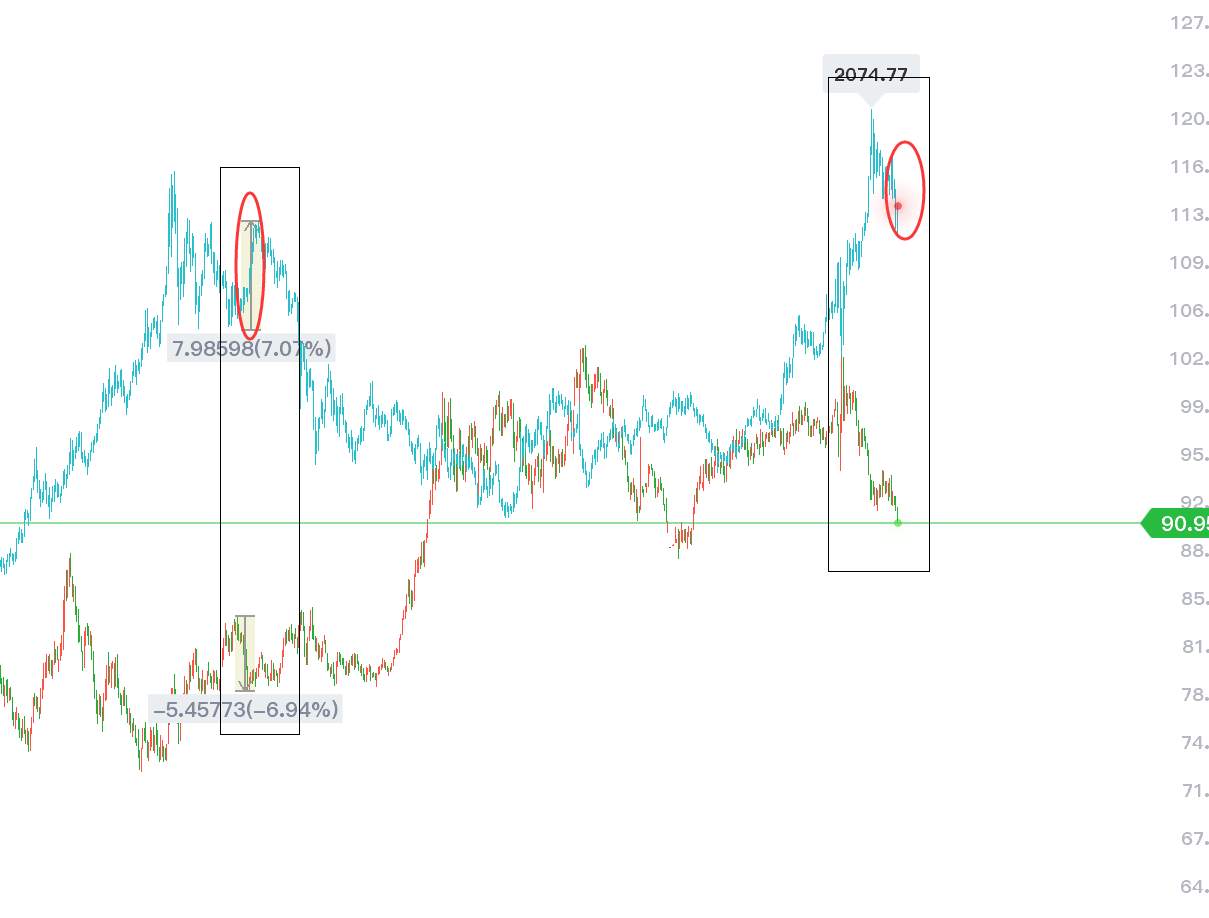我对黄金有一个莫大的预期