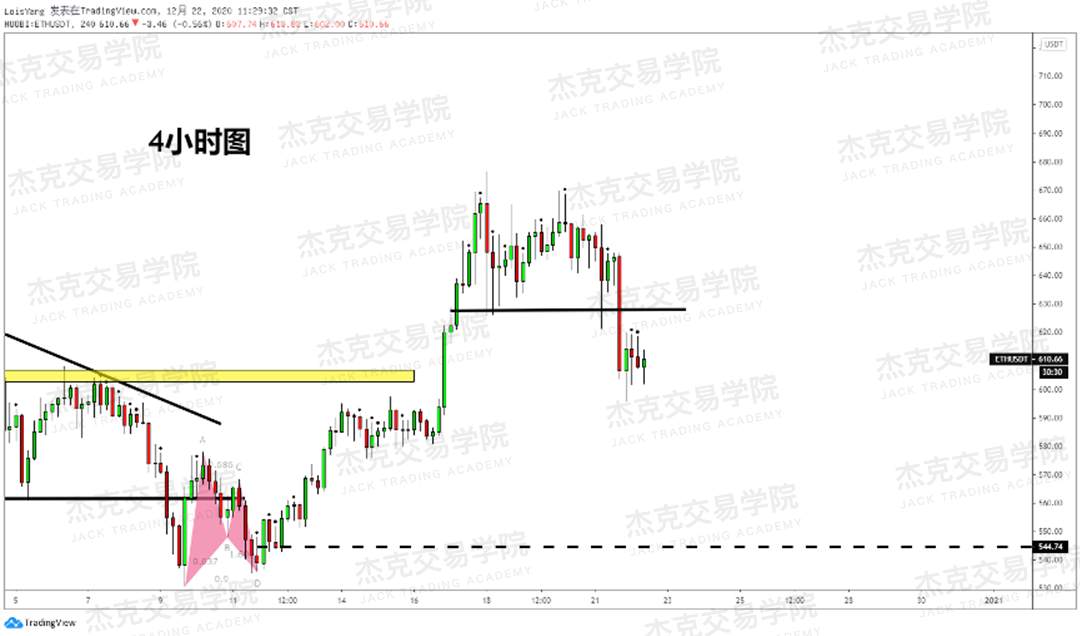[12月22日策略]黄金/原油/英镑/欧元/美日/澳元/标普/BTC/ETH
