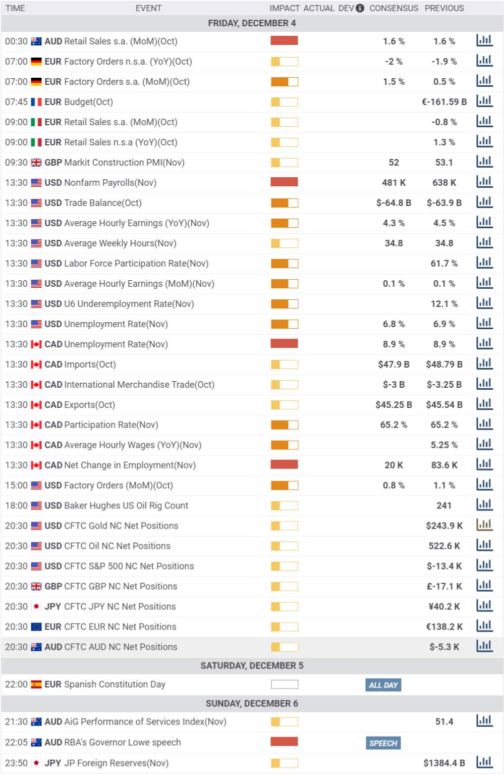 Daily Market Report - 4th Dec 2020