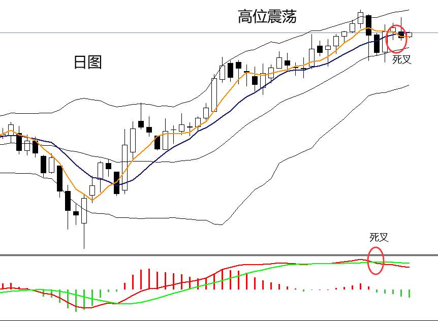 四季：美无暇管理疫情，原油高位震荡