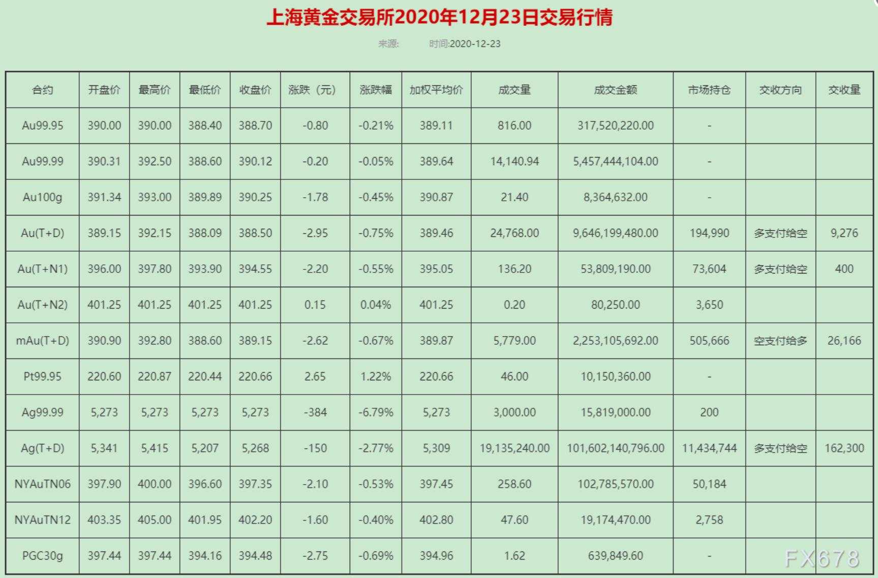 黄金T+D收盘下跌，英国变异病毒担忧犹在，但市场期待美国更多刺激计划