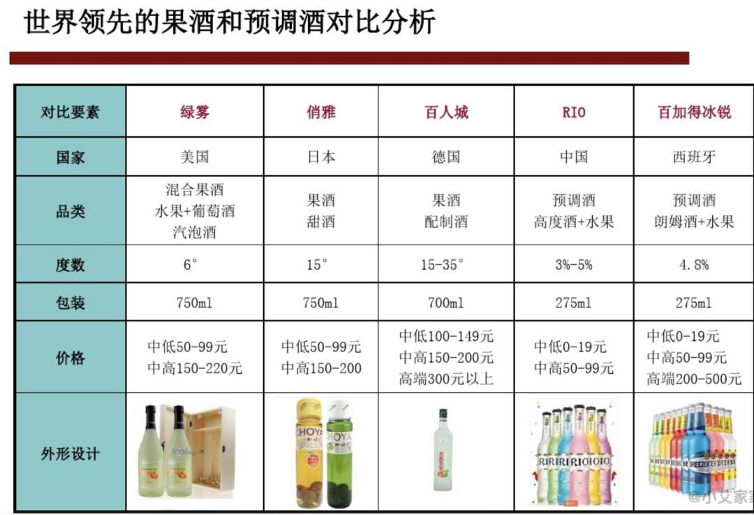 茅台、五粮液杀入果酒赛道，新品牌们还好吗？