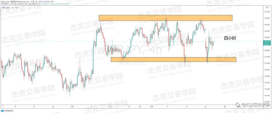 [12月23日策略]黄金/原油/英镑/欧元/美日/澳元/标普/BTC/ETH