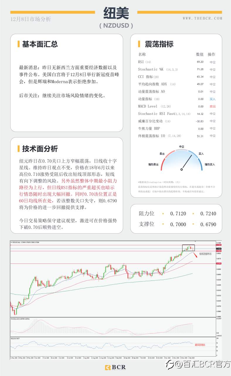 【百汇BCR今日市场分析2020.12.8】脱欧谈判命悬一线，约翰逊出马最后一搏