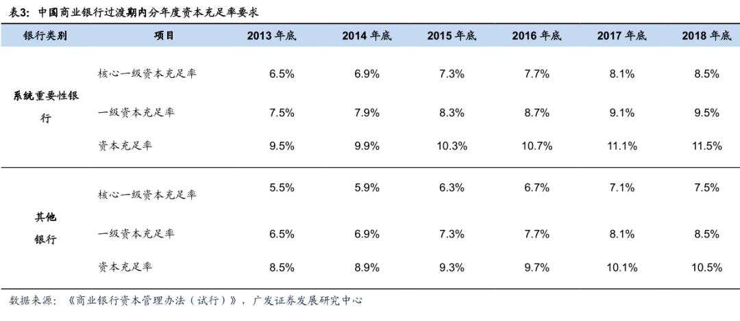 《系统重要性银行评估办法》意义与影响