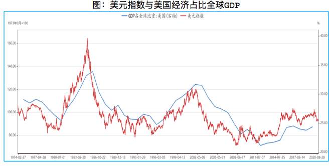 2021年，你的钱该往哪投？