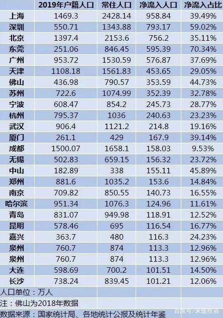 2021毒鸡汤！中国经济的基本面正深刻改变！