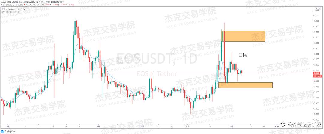 [12月8日策略]黄金/原油/英镑/欧元/美日/澳元/标普/BTC/BCH