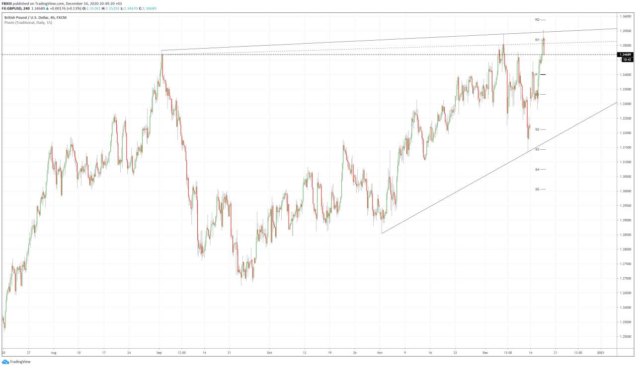 GBPUSD