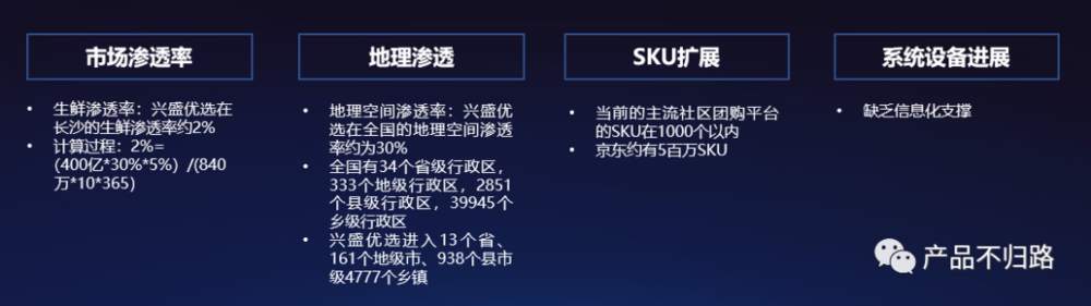 社区团购，能成长出万亿级平台吗？