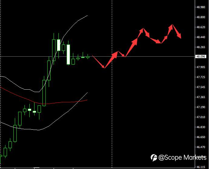 SCOPE MARKETS【市场早评】丨2020.12.24