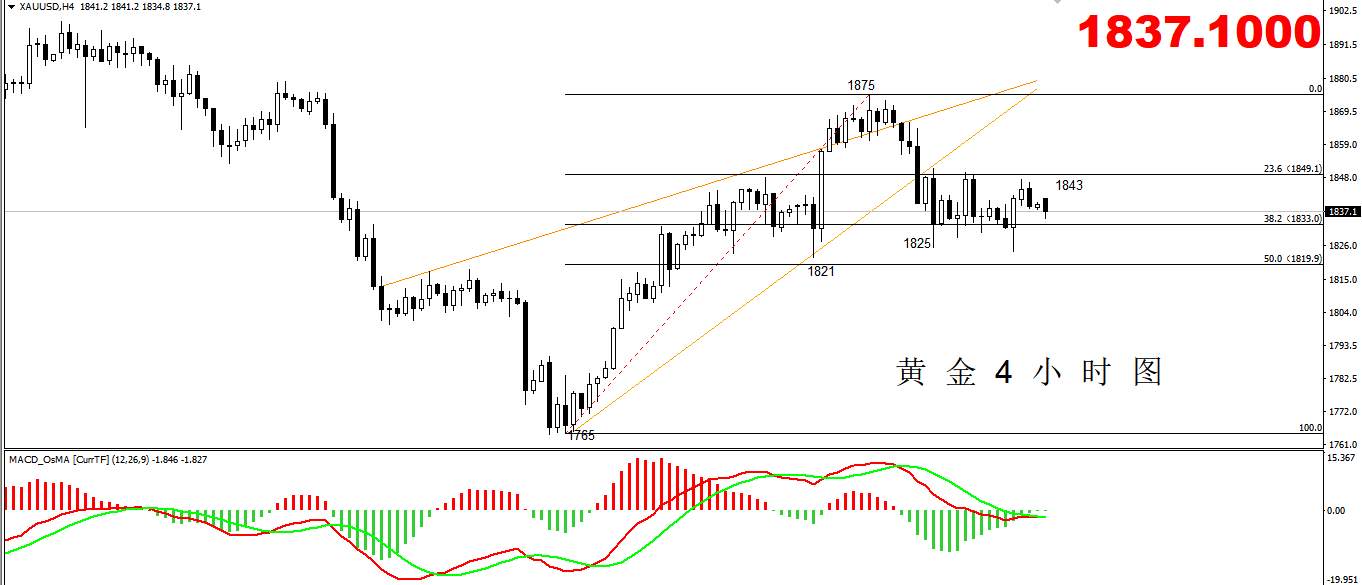 【黄金篇】：财政刺激谈判陷入僵局，黄金该如何操作？