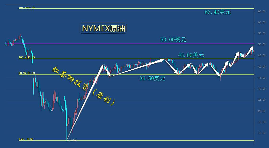 12.14夜盘：黄金白银支撑均未跌破，反弹希望仍然存在