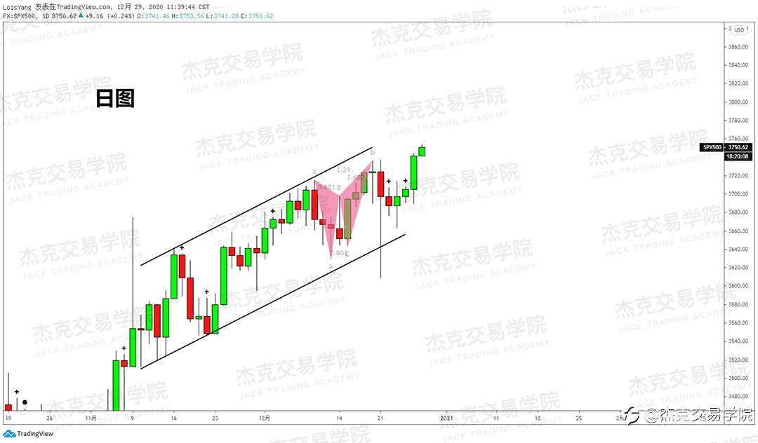 [12月29日策略]黄金/原油/英镑/欧元/美日/澳元/标普/BTC/ETH