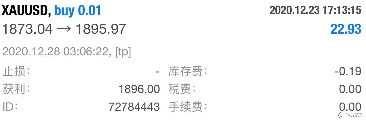 黄金接下来好玩了