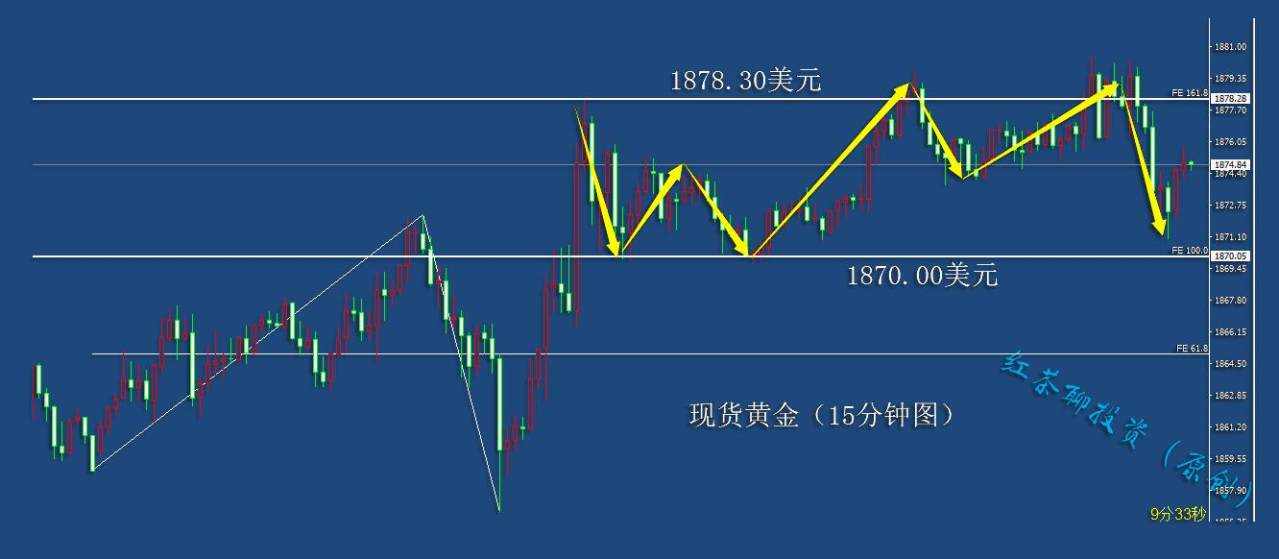 12.24夜盘：圣诞即将来临，黄金白银波动率正在降低