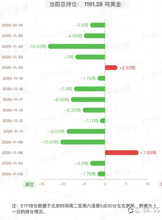 黄金回到1815多头来了？