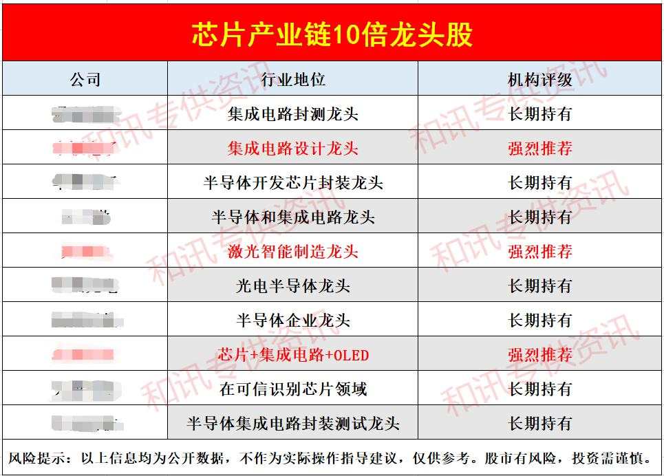 “芯片”再传大利好，请注意这10大国产芯片龙头！（附股）