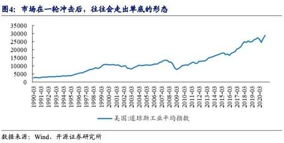 变异的只是病毒，不是资产走势