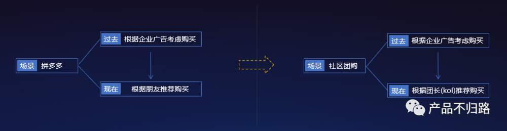 社区团购，能成长出万亿级平台吗？