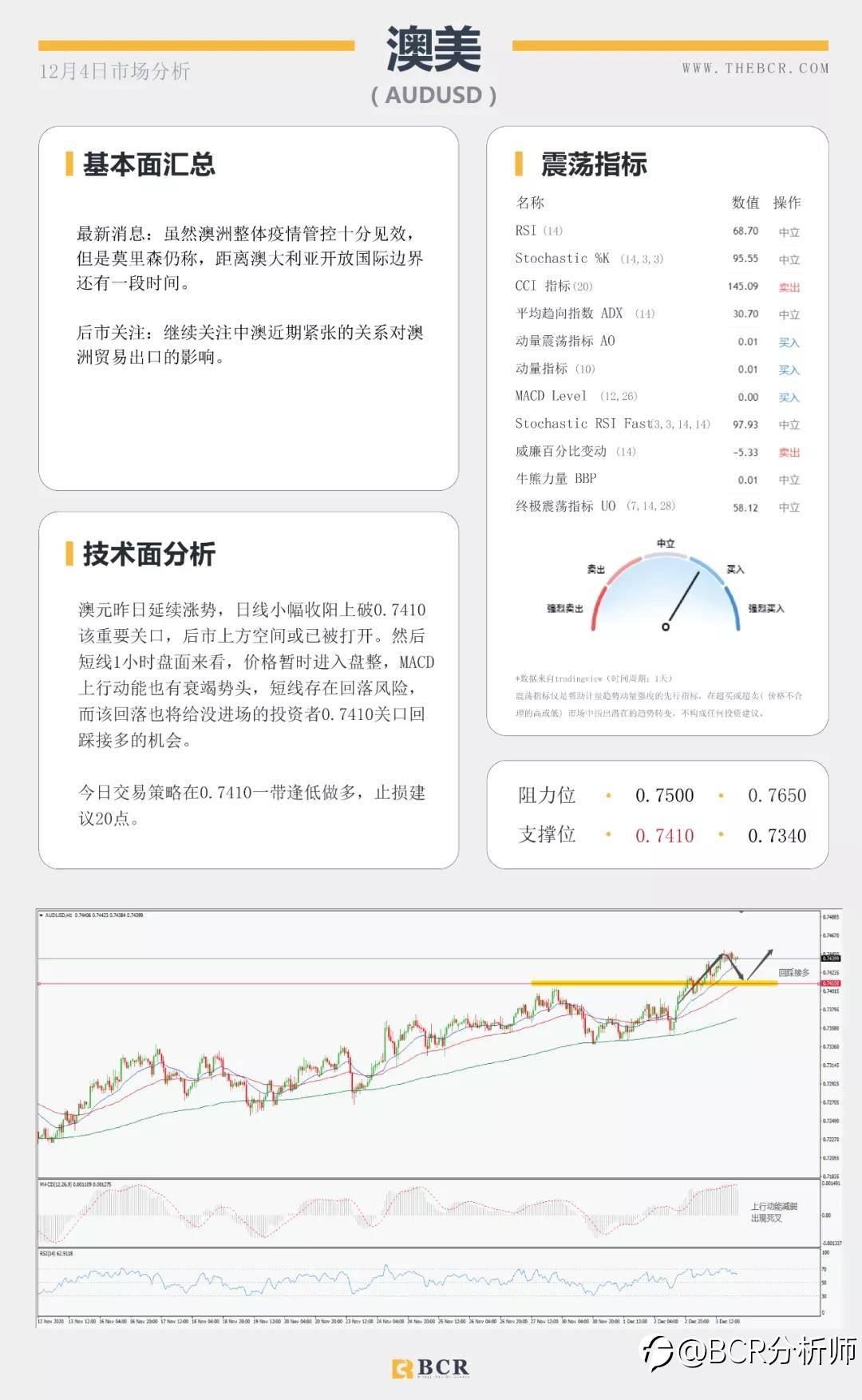 现货黄金V形恢复 11月非农震撼来袭