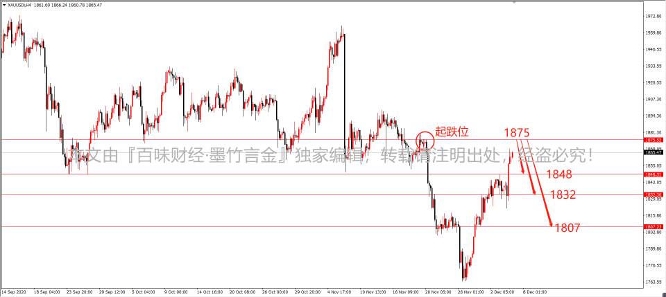 墨竹：黄金突破又怎样？多头梦碎1875！