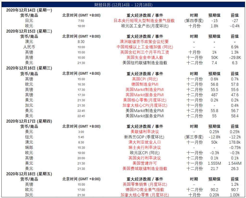 MEXGroup：晚间简报2020-12-17